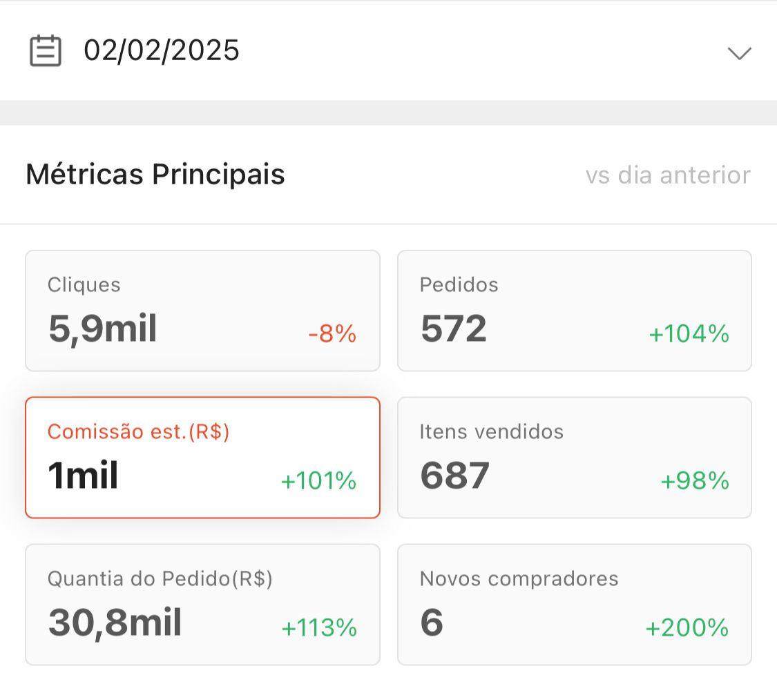 Resultado Diário Fevereiro - R$ 1.000 em comissões