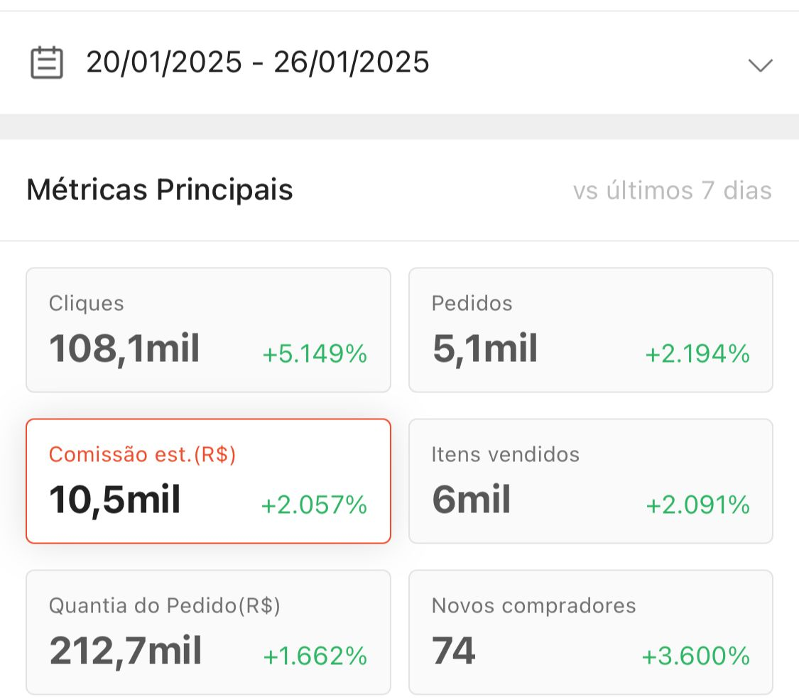 Resultado Período Janeiro - R$ 10.500 em comissões
